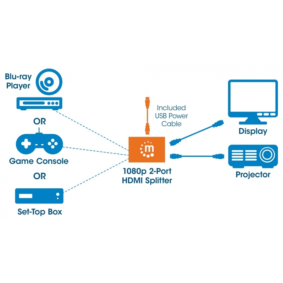 Video Splitter,Manhattan,207652, HDMI 1080P, 1 In:2 Out, Alimentado Por USB - Imagen de 5