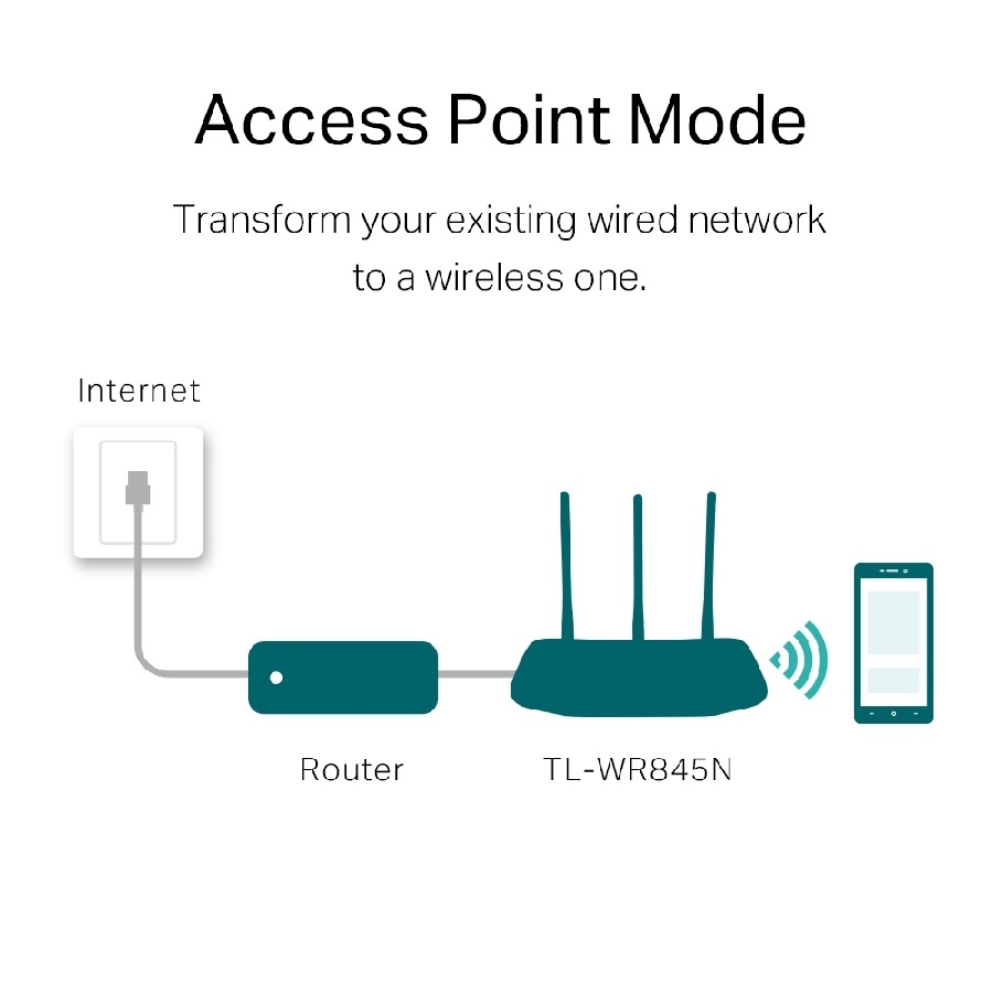 Router | TP-LINK | TL-WR845N | Inalambrico | Wisp | 300MBPS - Imagen de 3