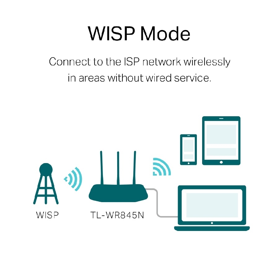Router | TP-LINK | TL-WR845N | Inalambrico | Wisp | 300MBPS - Imagen de 7