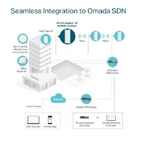 Access Point TP-LINK EAP650-OUTDOOR Omada AX3000 Indoor/Outdoor Wi-Fi 6